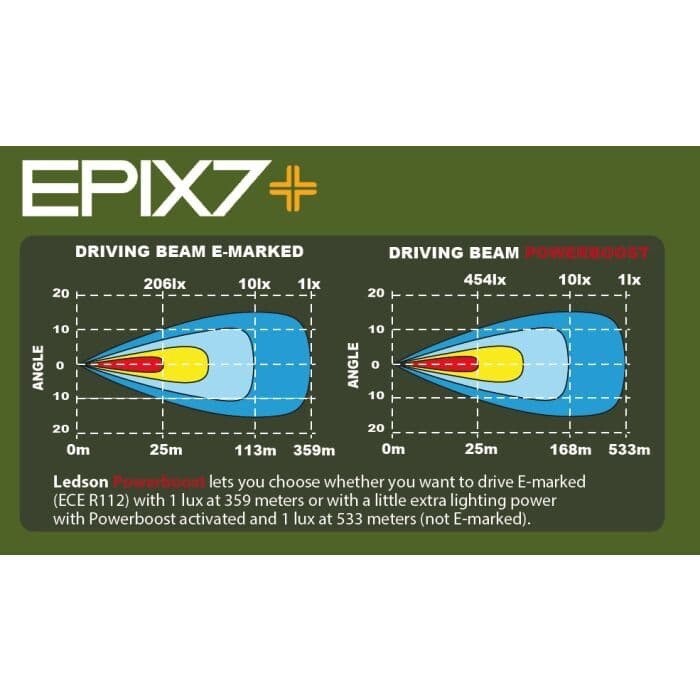 EPIX7+ Auxiliary Light 7" (Powerboost)
