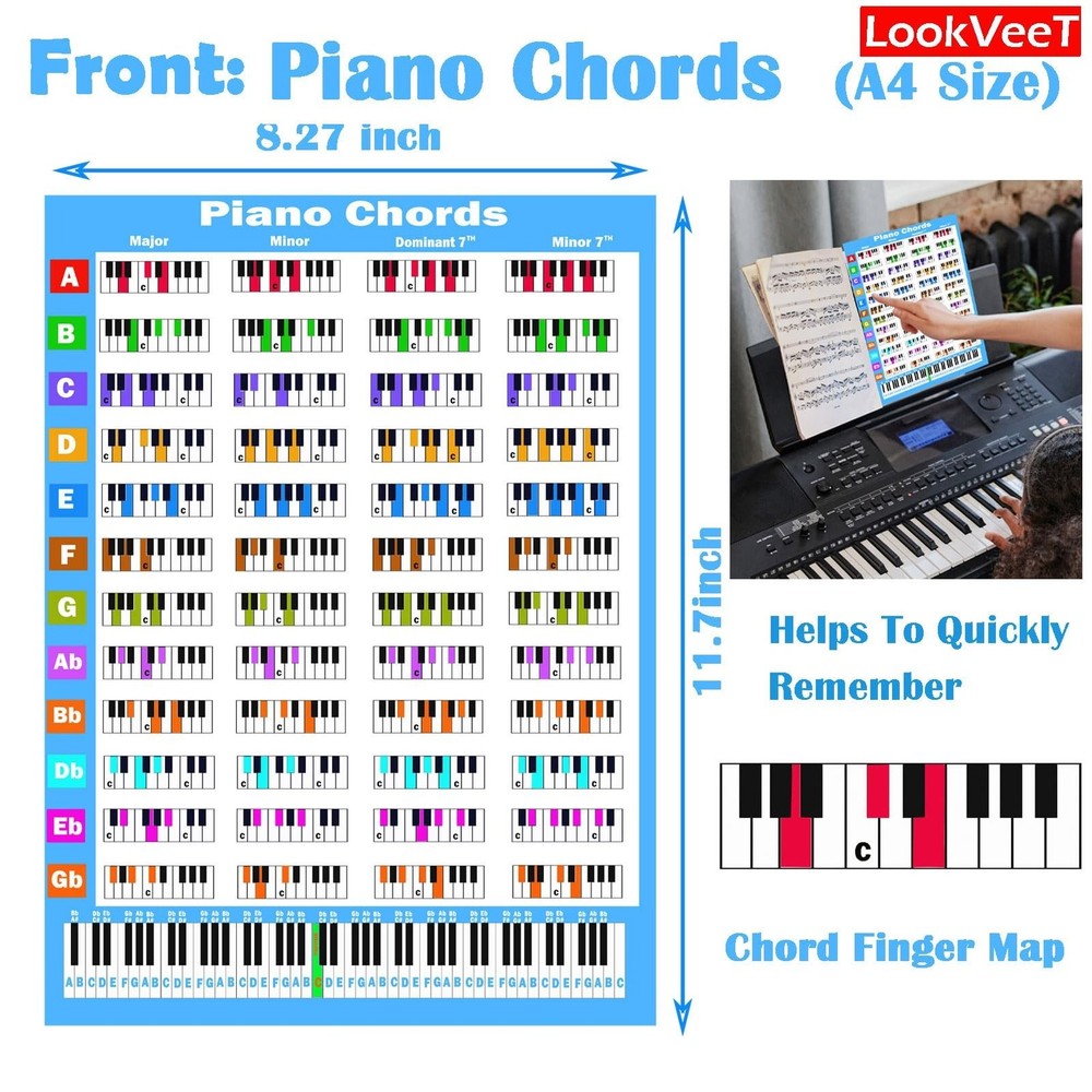 Piano Chord Chart Reference Guide, A4 Size (Piano) Piano