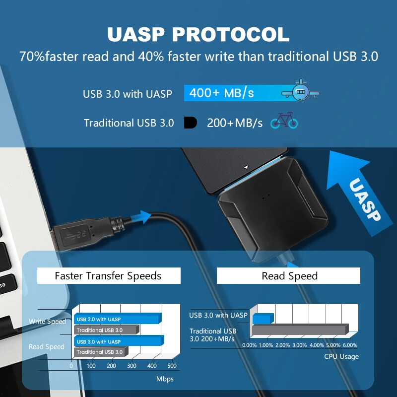 USB 3.0 to SATA External Hard Drive Reader 2.5" 3.5" HDD SSD Power adapter