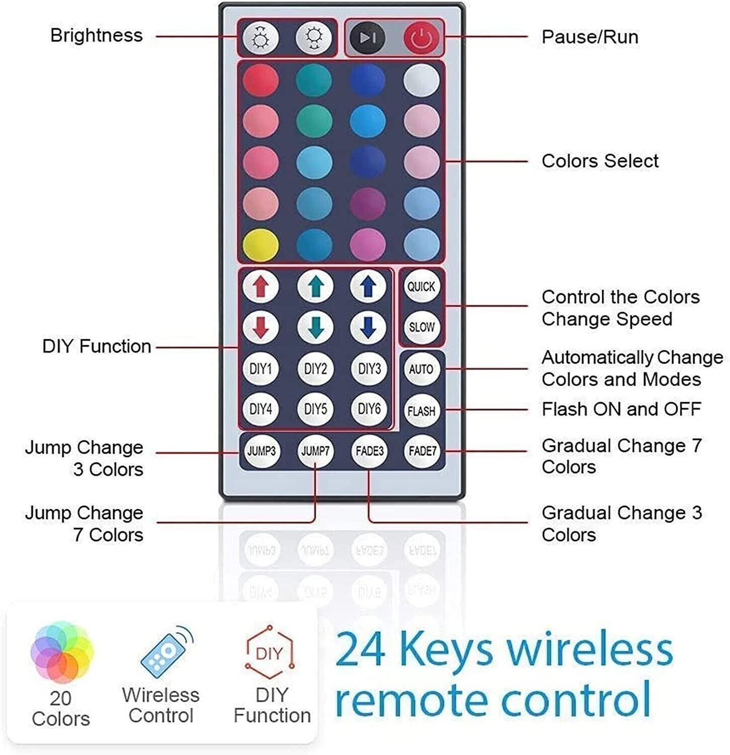 USA 32ft LED Strip Lights Remote Control Bedroom for Indoor Outdoor