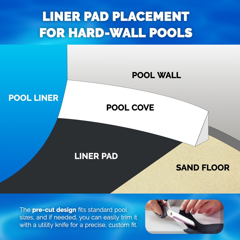 Swimline Hydrotools Above Ground Oval Liner Pad, Pool Protector Mat (Open Box)