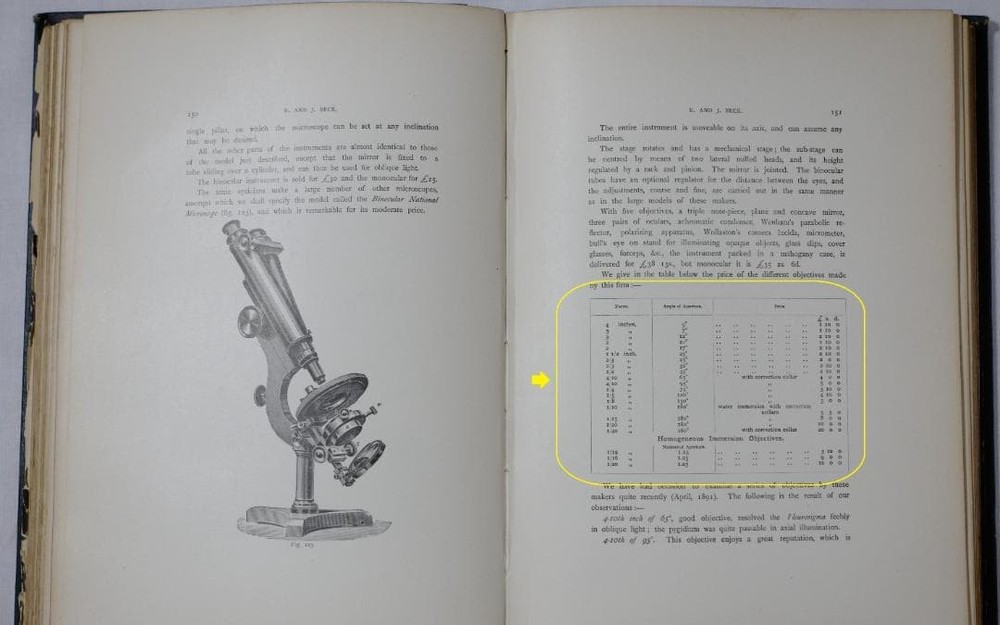 microscope antique Beck's 4/10-in Correction Device-Equipped Objective Lens 1865