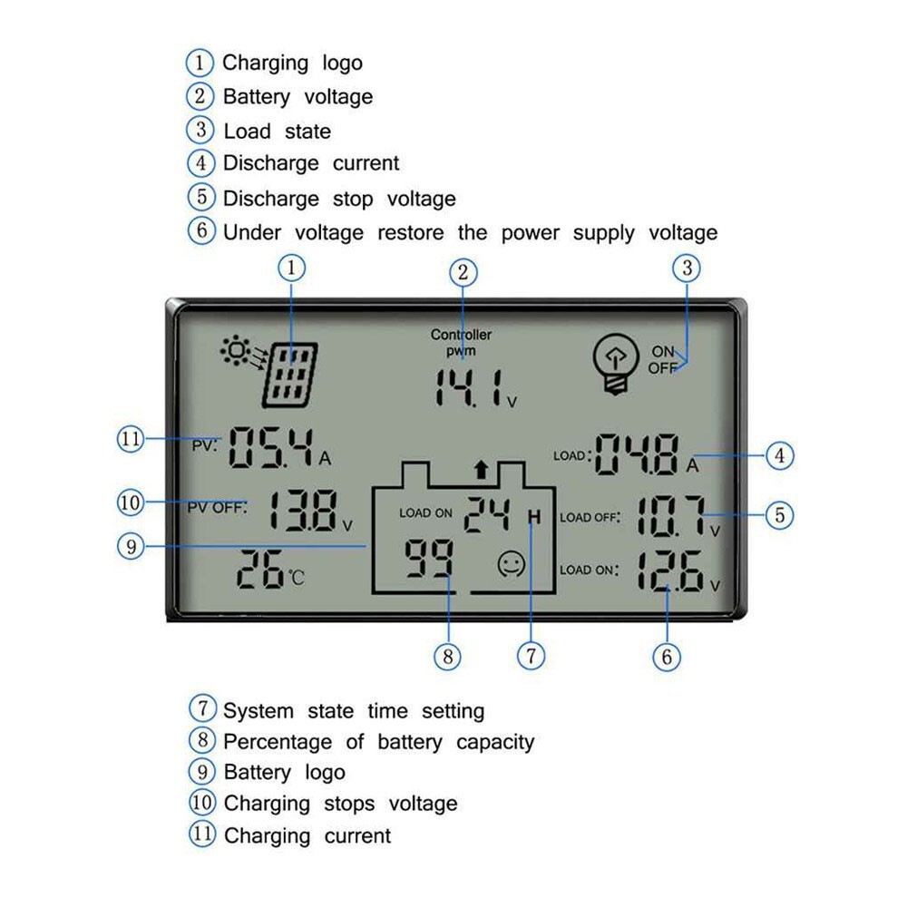 Solar Charge Controller Solar Panel Charge Regulator Photovoltaic Generation