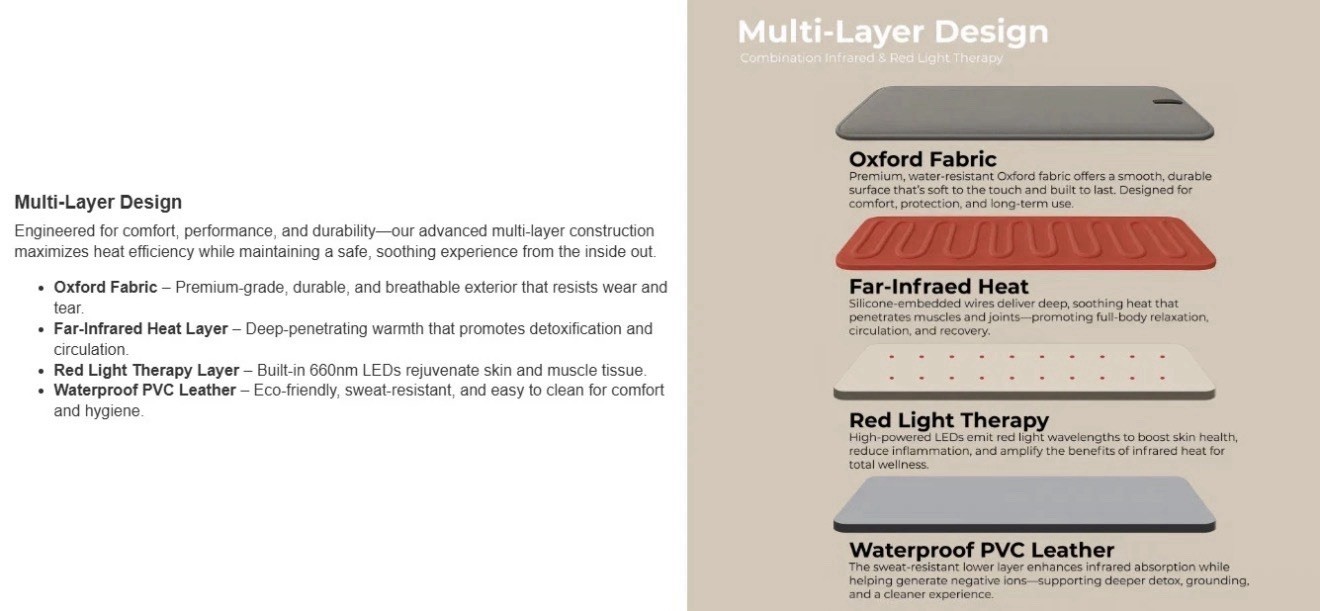 LifeTrend Infrared Sauna Blanket with Red Light Therapy Adjustable (86°F–186°F)