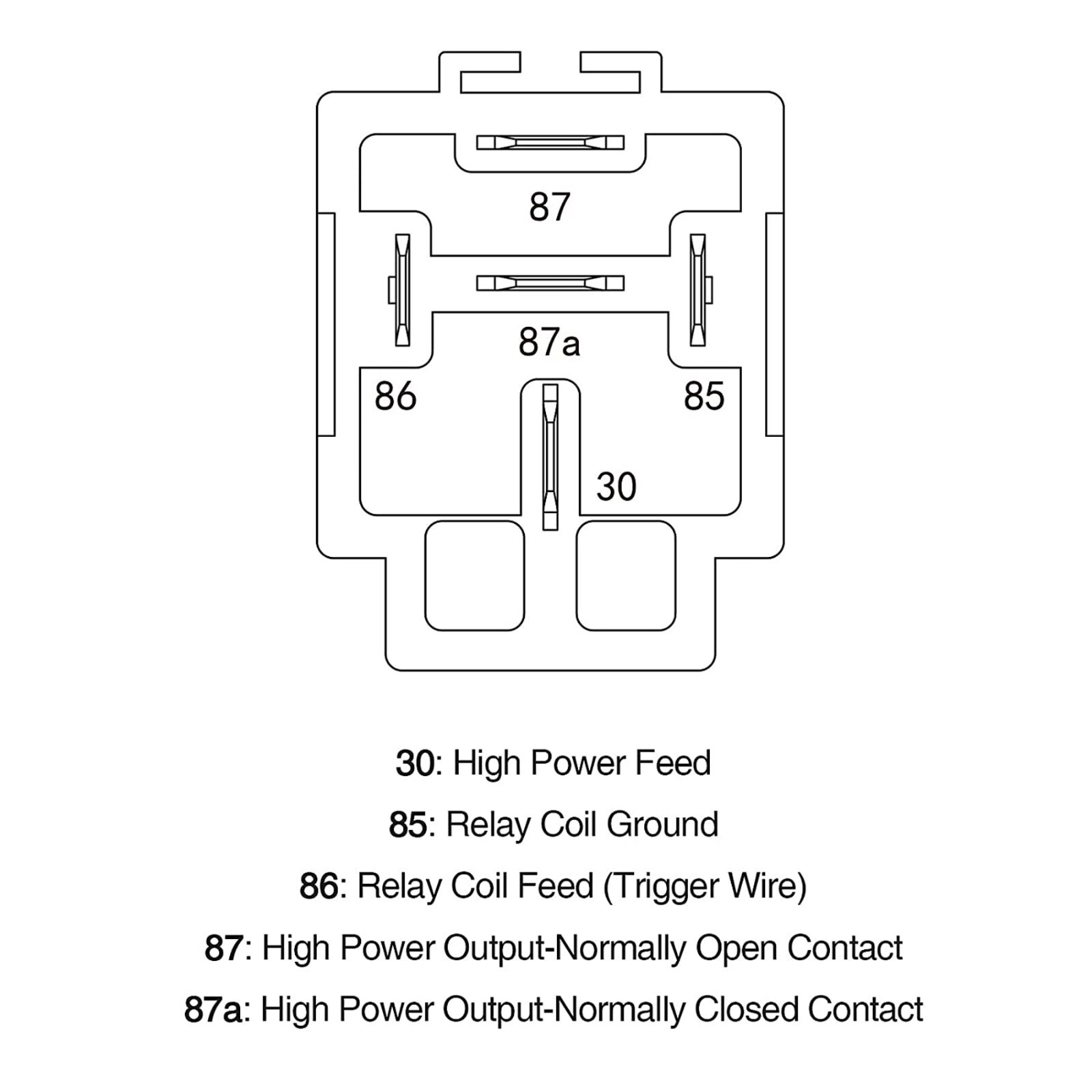 5 Pack Automotive Electrical Relays 12V Fuse Relay Switch Harness 5 Pin SPST Set