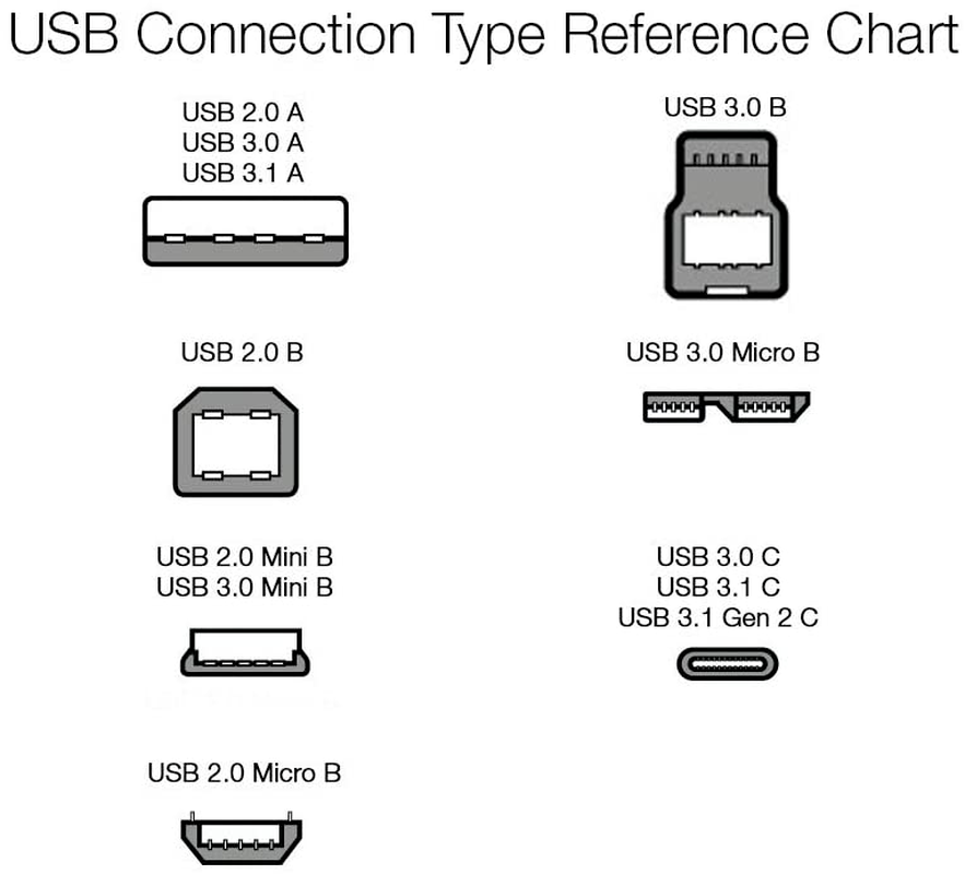 AmazonBasics PC045 16ft USB 2.0 Male to Male Cable