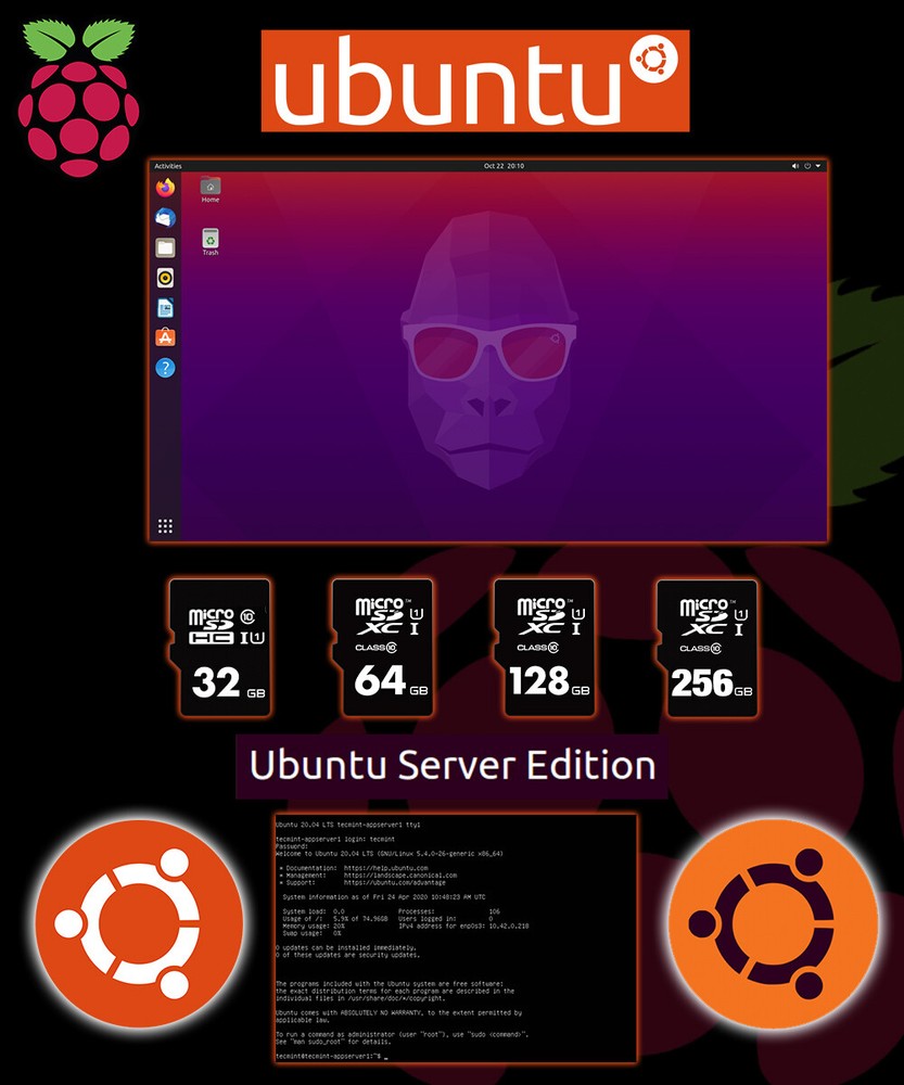 UBUNTU DESKTOP / SERVER for Raspberry Pi PreLoaded Micro SD