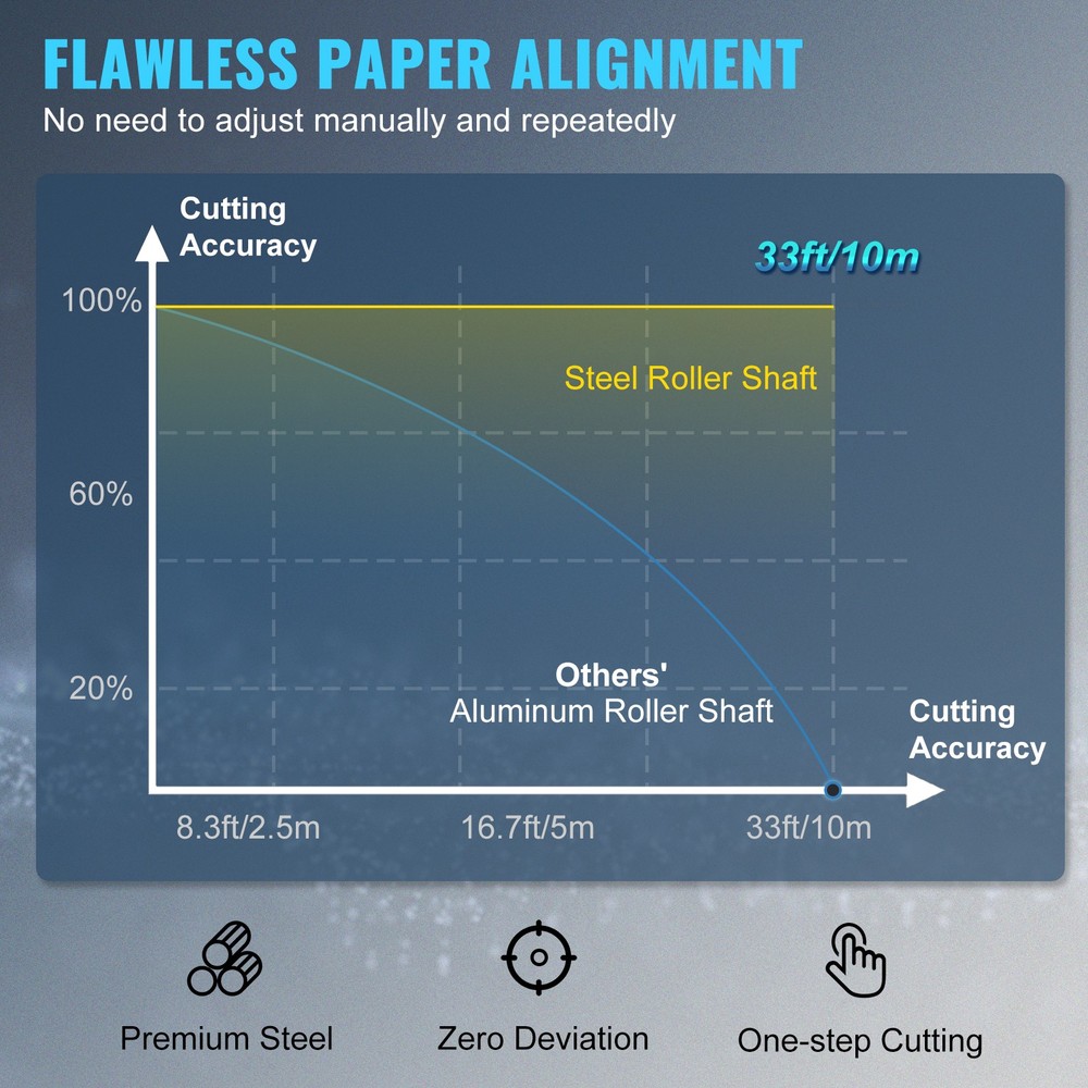 Vinyl Cutter Machine Cutting Plotter 28in Bluetooth SignMaster Kit Bundle
