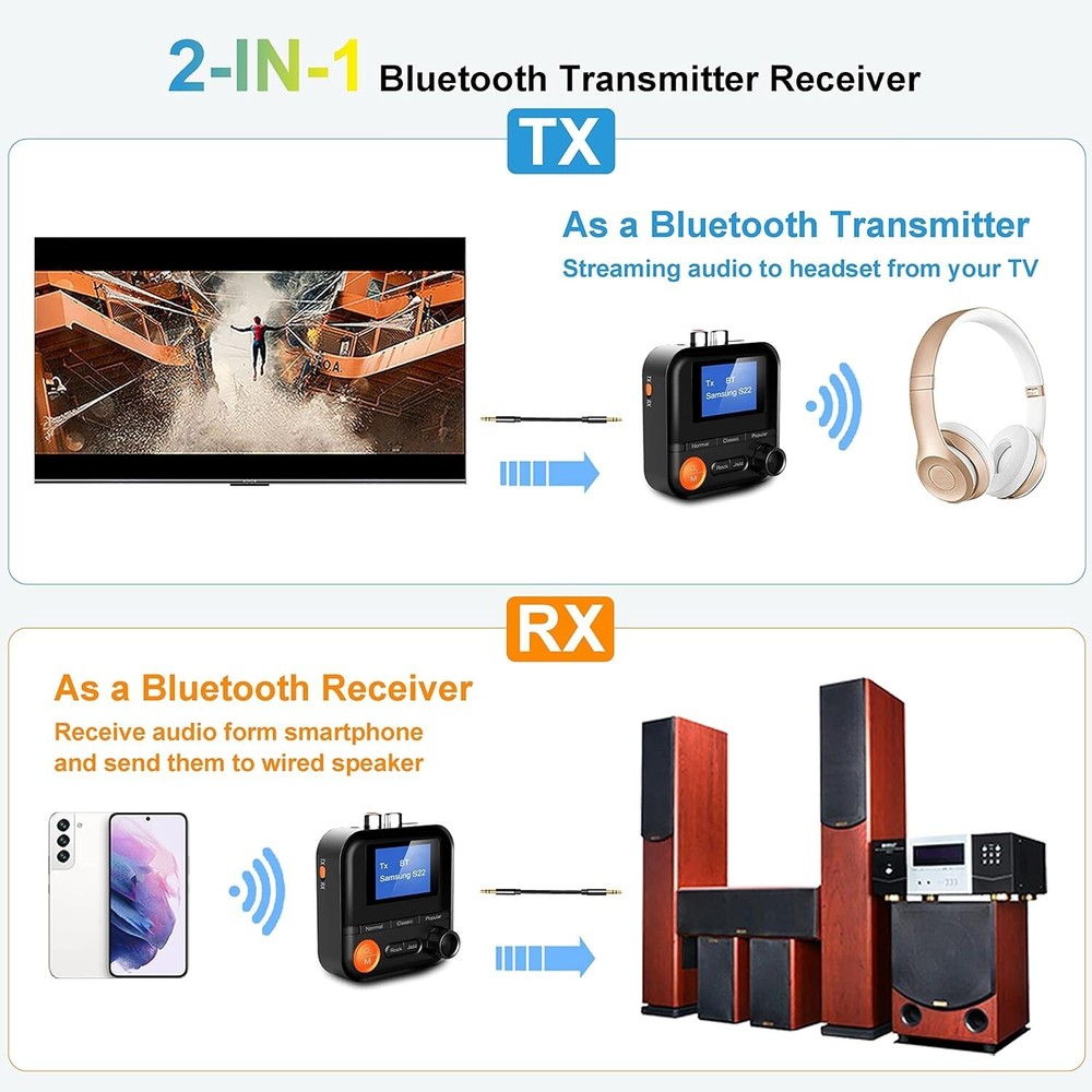 Bluetooth Transmitter, 2-in-1 Bluetooth Transmitter Receiver with LCD Screen, 5
