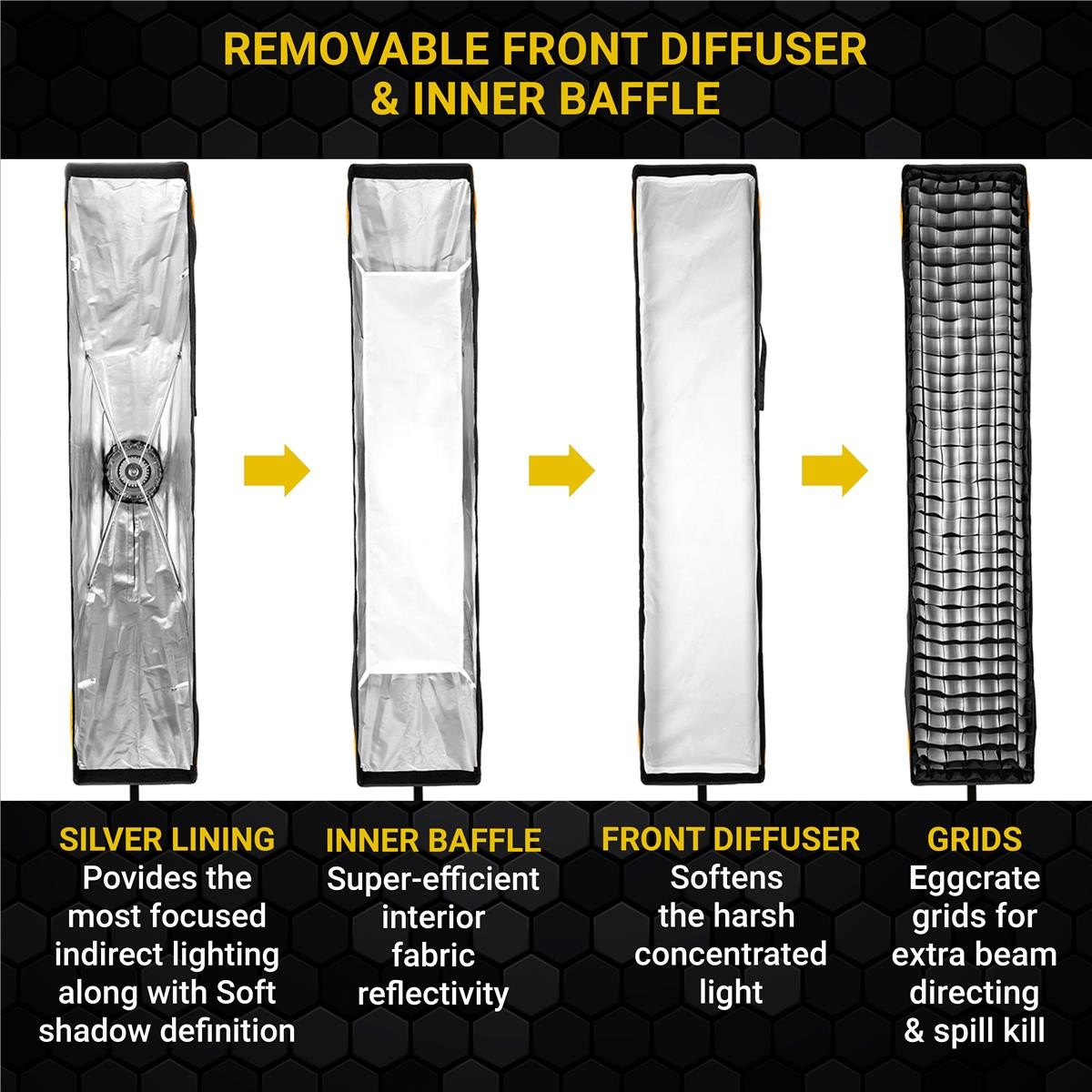 Glow Glow EZ Lock 12x36" Quick Strip Rectangular Bowens Mount Softbox w/External