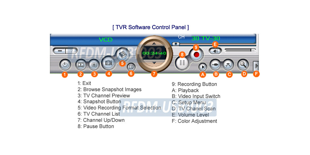 PC-Based RF To PC USB Video Demodulator Recorder For NTSC PAL System