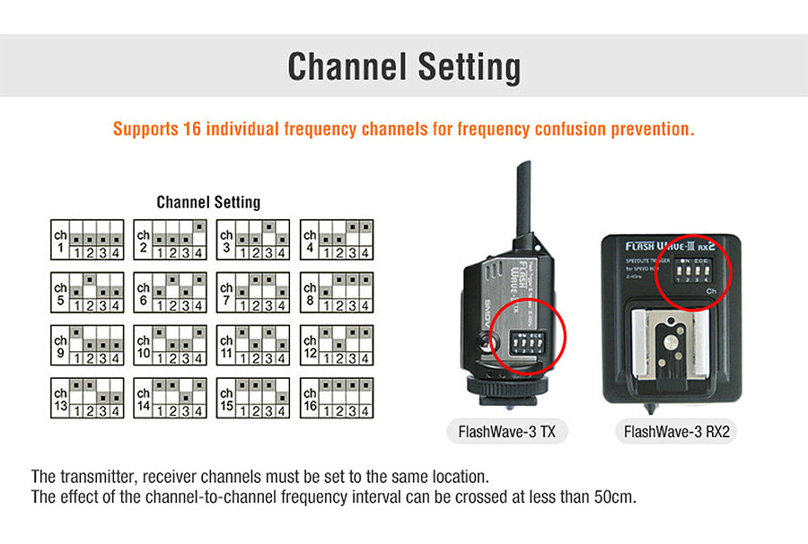 SMDV FLASHWAVE-3 RX2 Wireless Flash Trigger Receiver f Speed Lite FLASHWAVE-4 TX