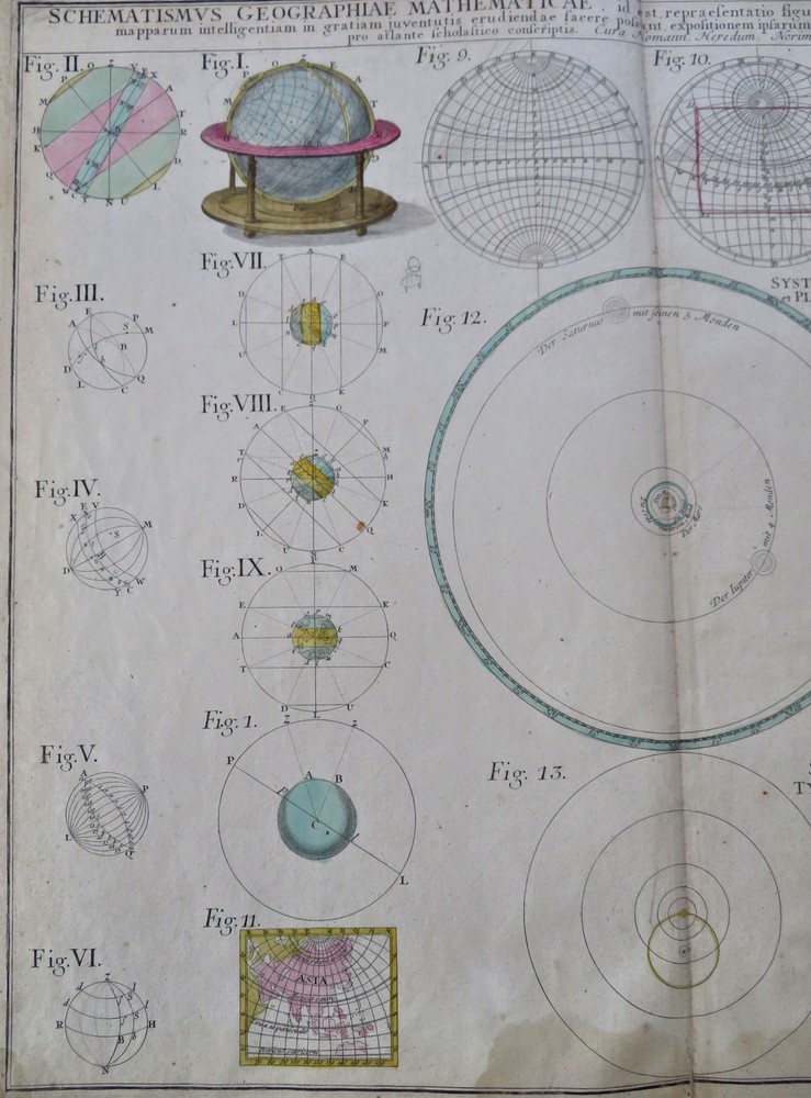 Celestial Diagrams Armillary Sphere Planetary Orbits 1753 Homann Heirs folio map