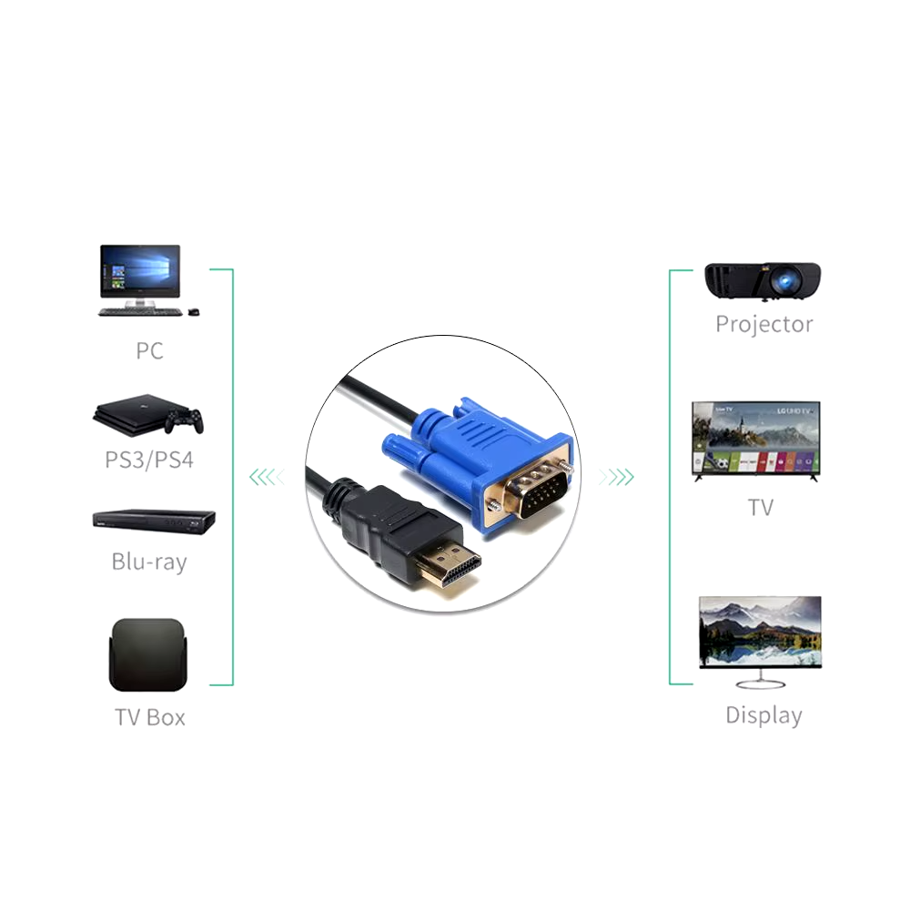6FT HDMI Male to VGA Male Converter Adapter 1080P Cable for PC Monitor HDTV Roku