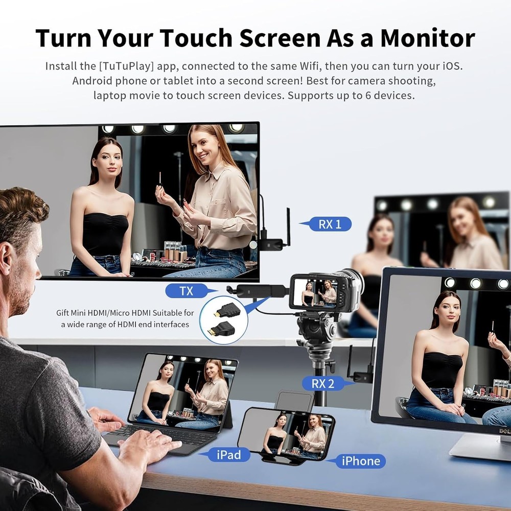 LIULANZ Wireless HDMI Transmitter Receiver Kit USB C, one receiver missing