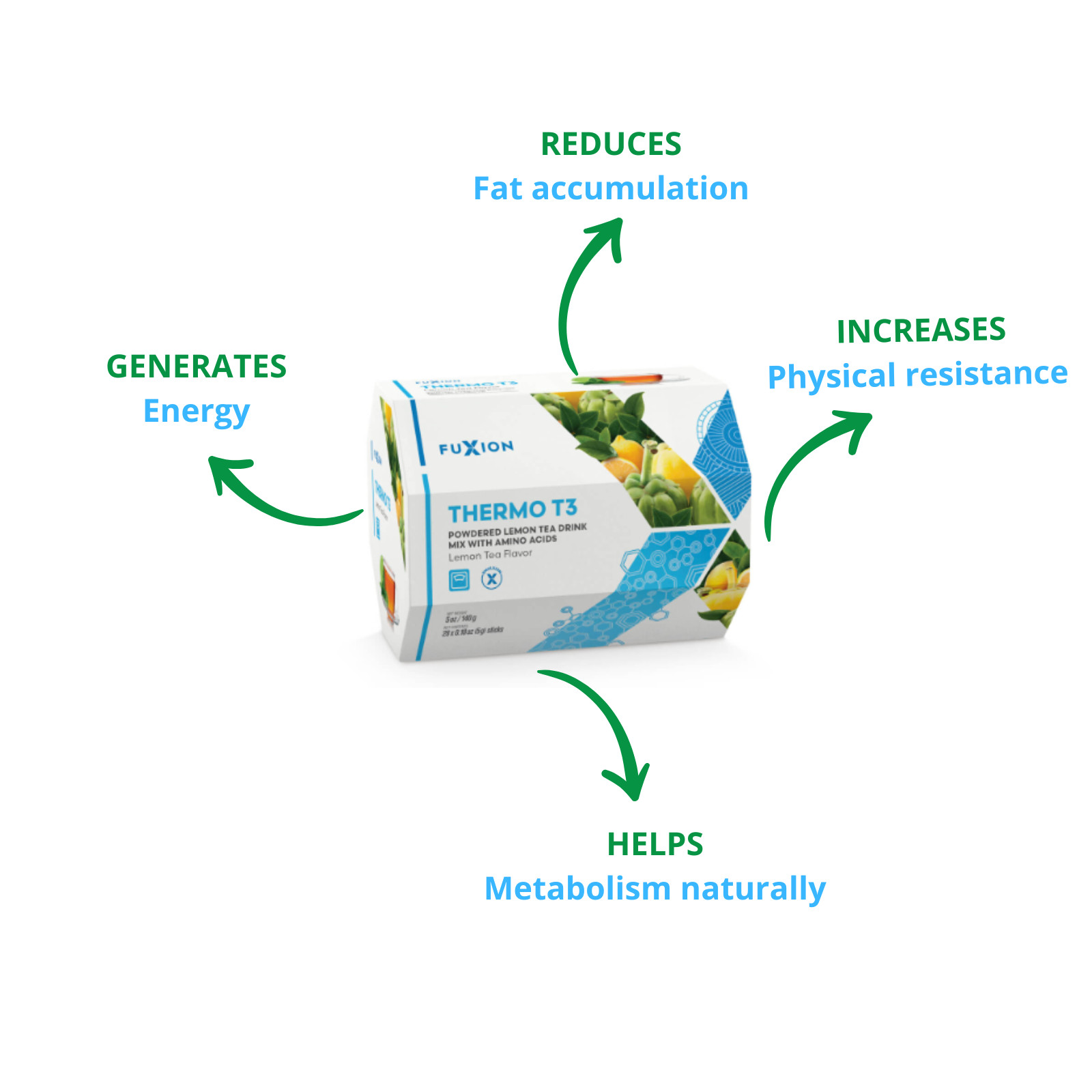 FuXion Thermo T3 Support Your Energy & Fat Metabolism Lemon Tea Flavor 28 Sticks