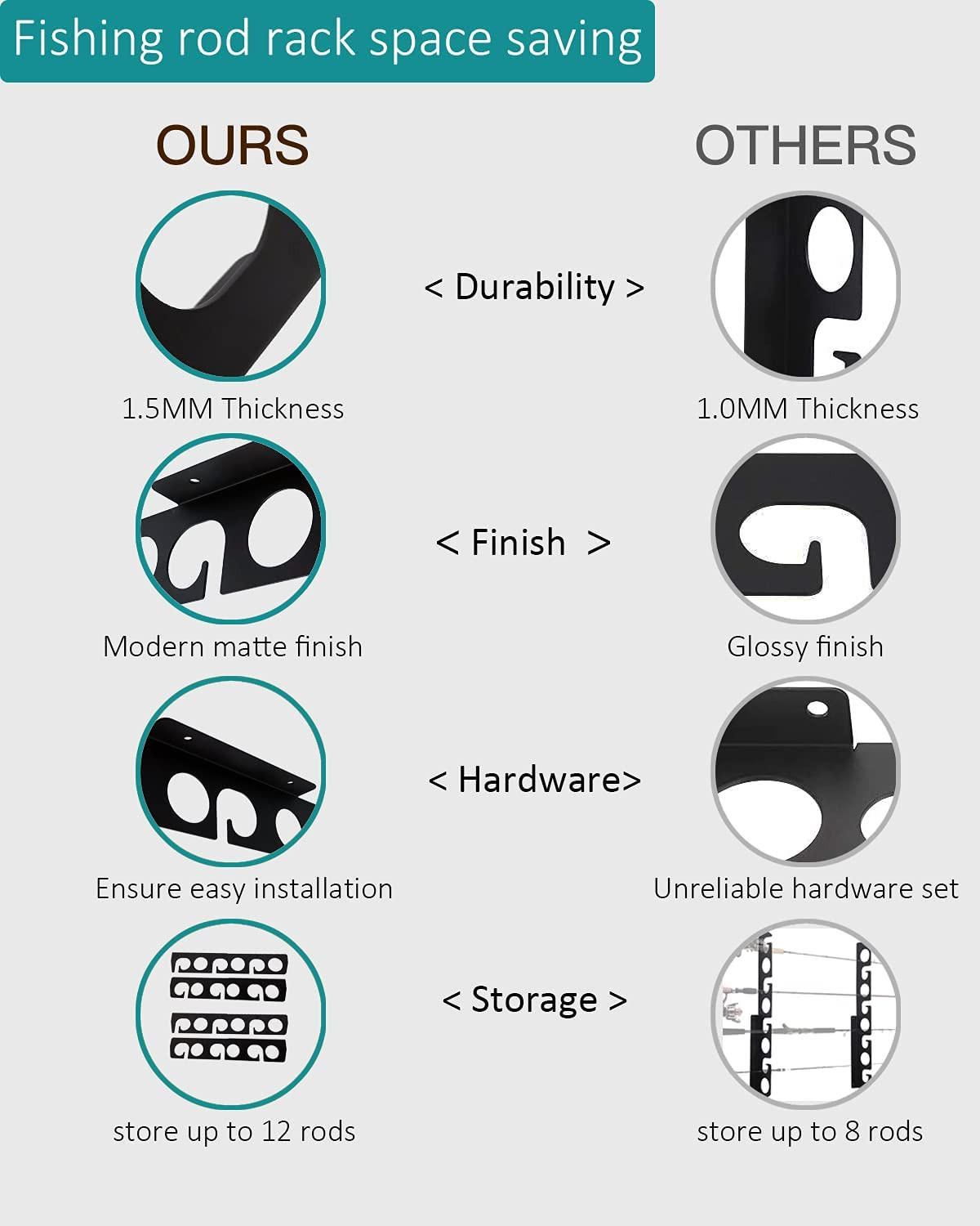 WIPHANY Pvc,Rubber,Steel Fishing Rod Racks Wall or Ceiling Fishing Rod/Pole Rack