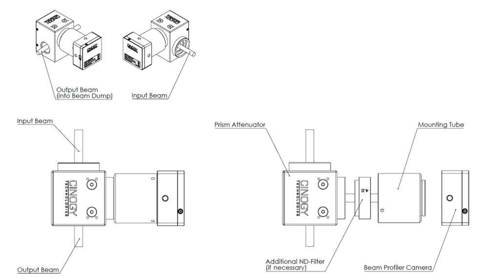 Prism Attenuator - 100W