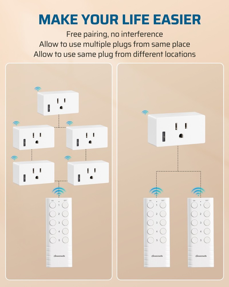 DEWENWILS Remote Control Outlet, Indoor Wireless Remote Outlet Switch 5 Outlets