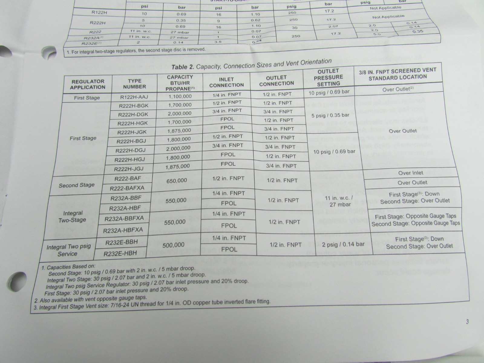 Emerson-Fisher 2-Stage LP Gas Propane Regulator Valves 550K BTU FPOL x 1/2" NPT