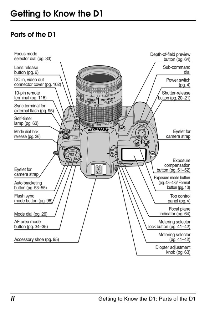 Nikon D1 — User Manual Guide Reference — 1/2 Size, 5.5" x 8.5" Small Compact