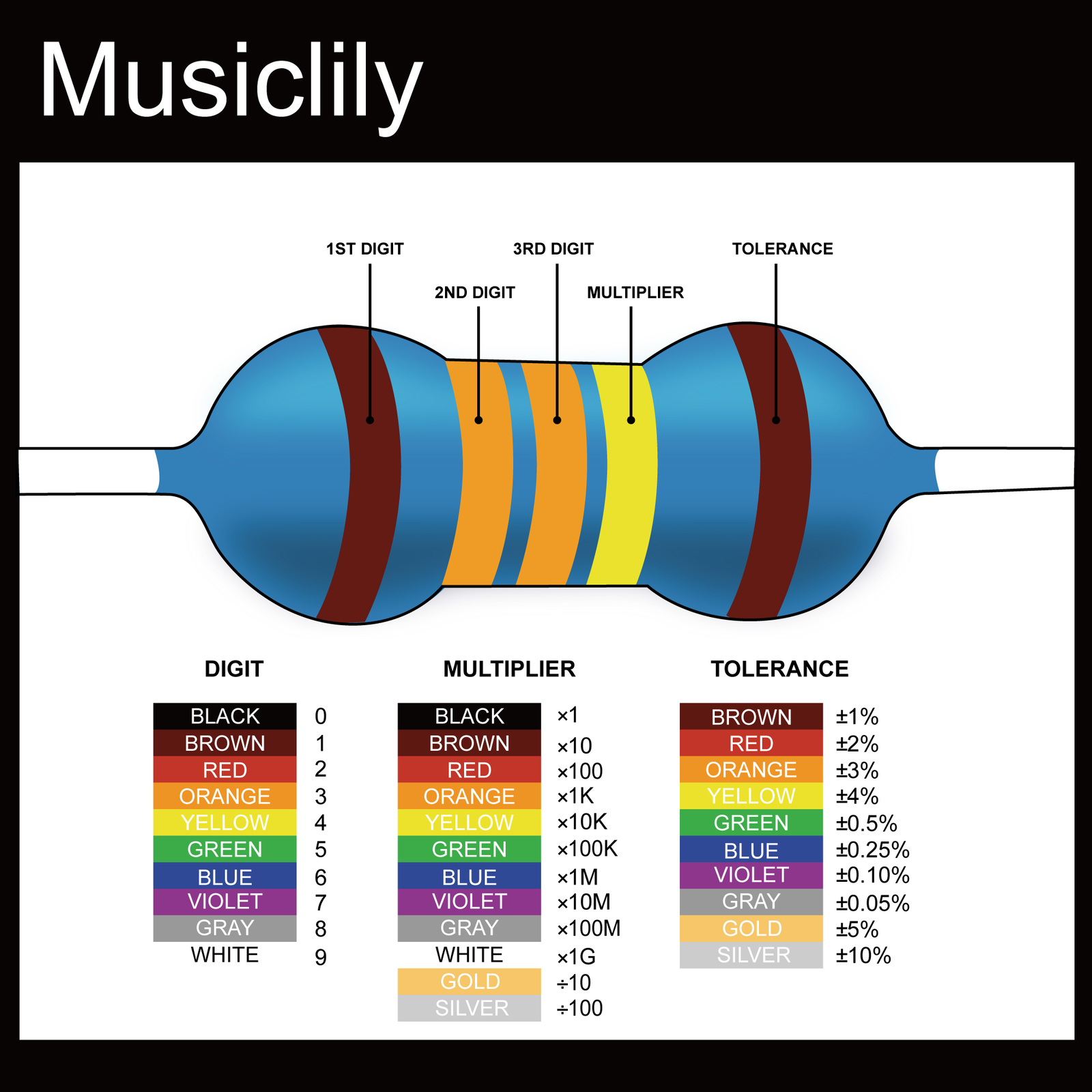 Musiclily Pro Metal Film Precision Resistor 470kΩ 250mW For Guitar Wiring Mods