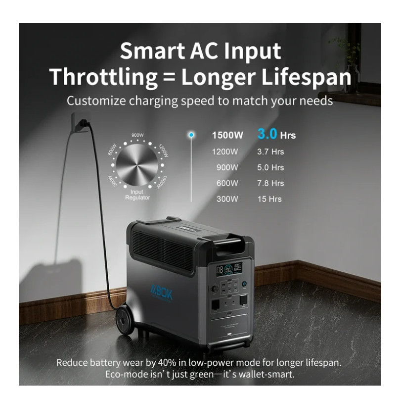 ABOK Portable Power Station, 3840Wh LiFePO4 Battery, 3600W Electric Solar Genera