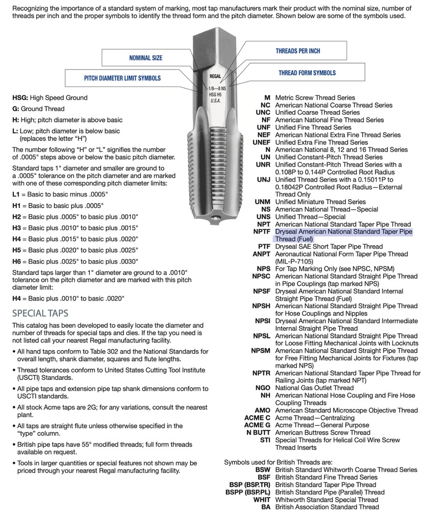 1/8"-27 NPTF Tap HSS