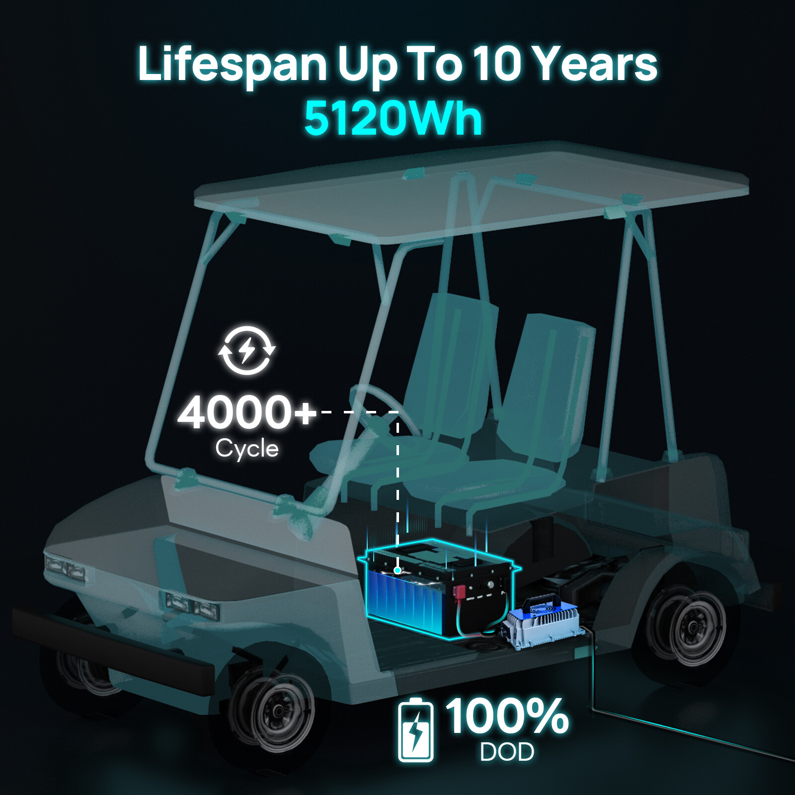 48V 100Ah Metal Case LiFePO4 Golf Cart Battery 18A Charger Bluetooth Monitor