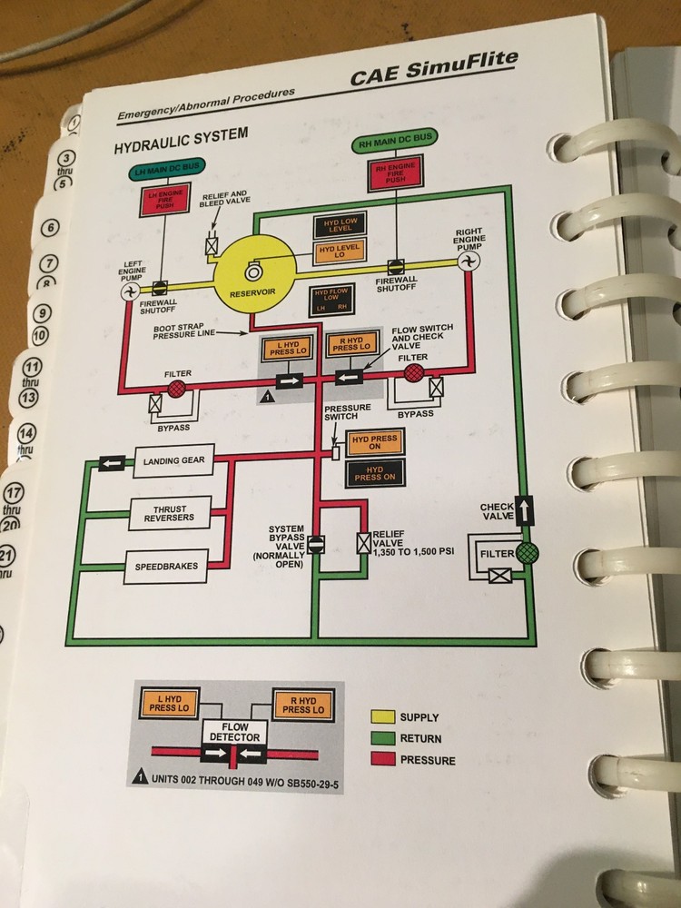 Citation II Operating Handbook