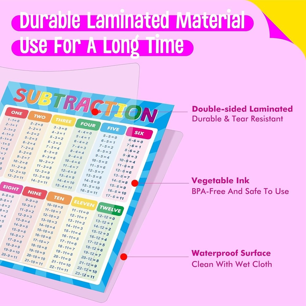 Colorful and Durable Addition/Subtraction Learning Chart - Ideal for Classrooms