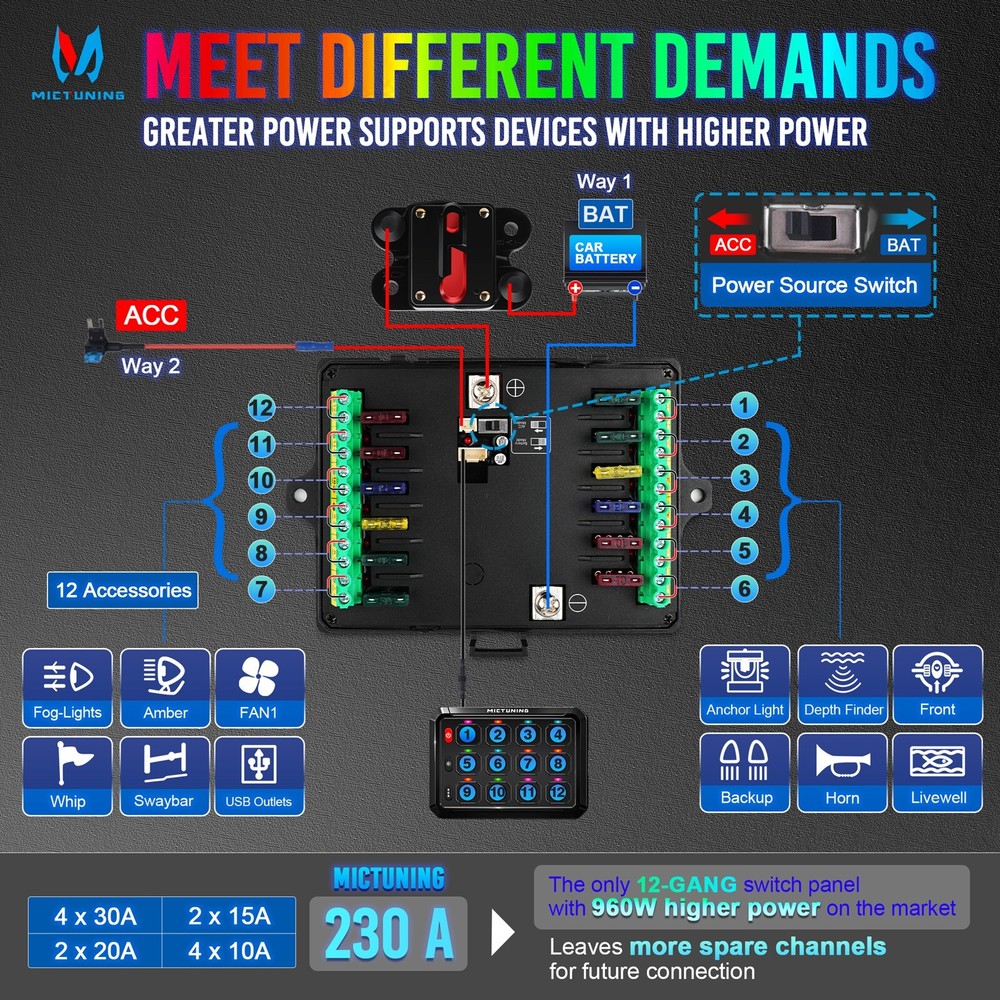 MICTUNING P1S RGB 12 Gang Switch Panel - Multifunction Auxiliary Circuit Control