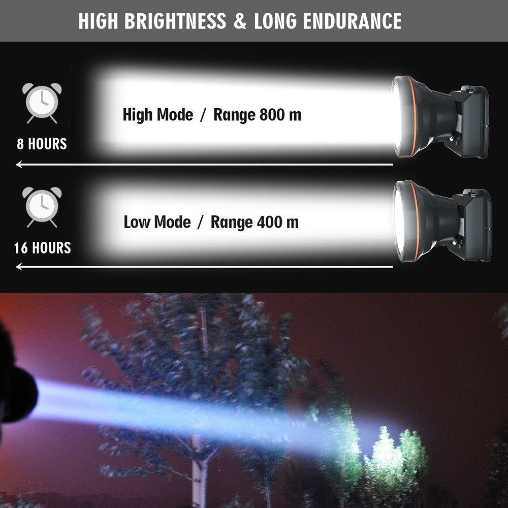 Odear Super Bright Headlamp Rechargeable LED Spotlight Headllight with Battery