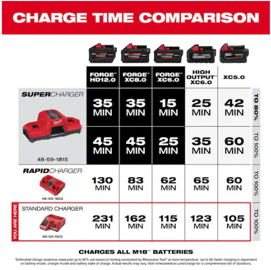 Milwaukee M18 XC Starter Kit with 5.0Ah Battery & Charger 48-59-1850 NEW