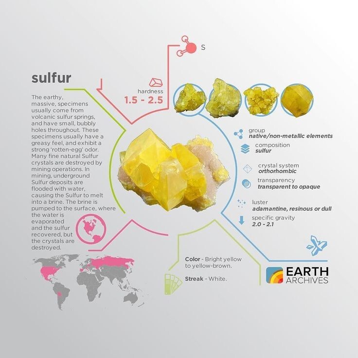 Elemental Sulphur Agricultural Sulfur Pellets Soil Acidifier ph down 90% FAST SH