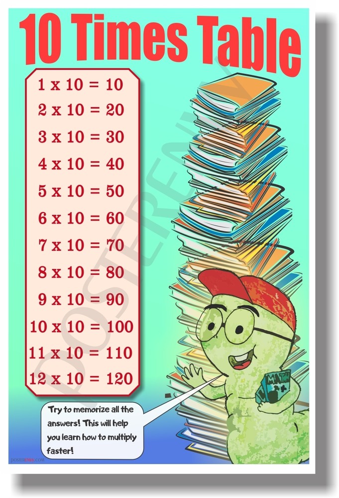10 Times Table - NEW Classroom Math POSTER