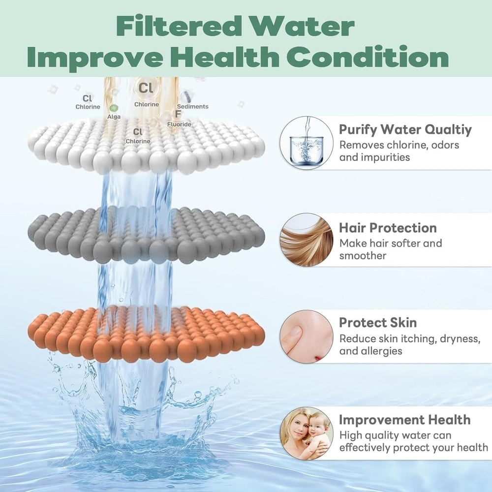 Multipurpose 6 Packs Shower Head Filter Beads - Elegant Water Softening Solution