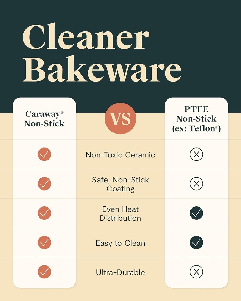 Non-Stick Ceramic Baking Sheet & Cooling Rack Ceramic Coated Non-Toxic PTFE &