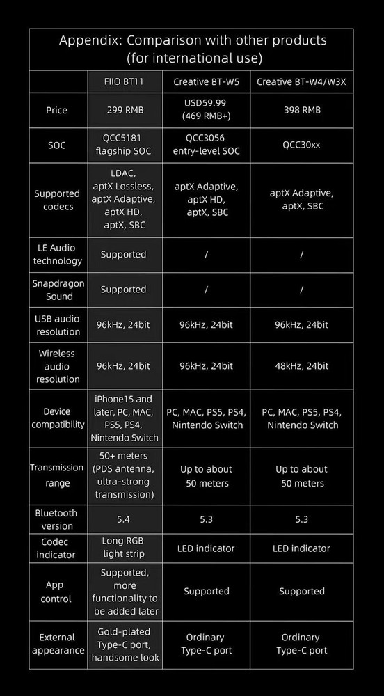 FiiO BT11 USB C Bluetooth 5.4 Transmitter Audio Adapter QCC5181 LDAC aptX