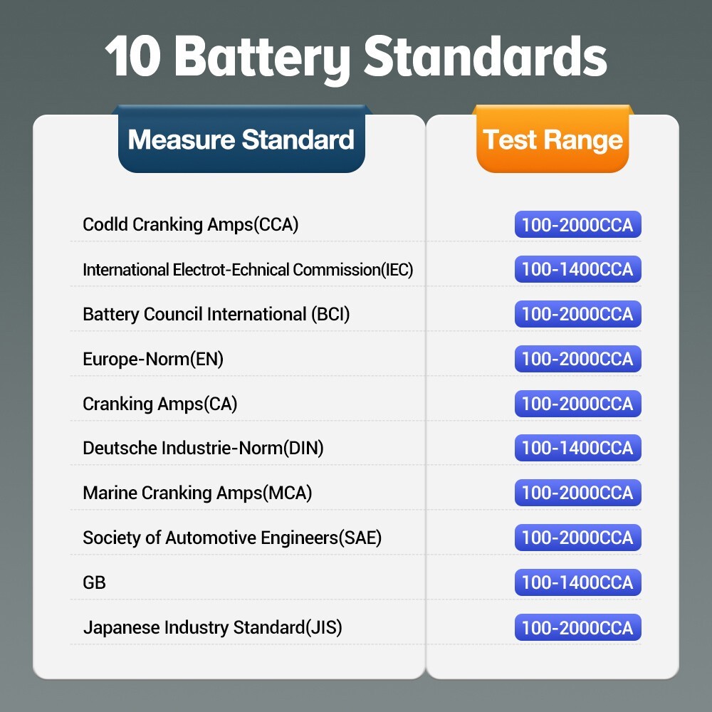 LAUNCH X431 BST360 Battery Tester Clip Analyzer Bluetooth 12V 2000CCA Voltage*……