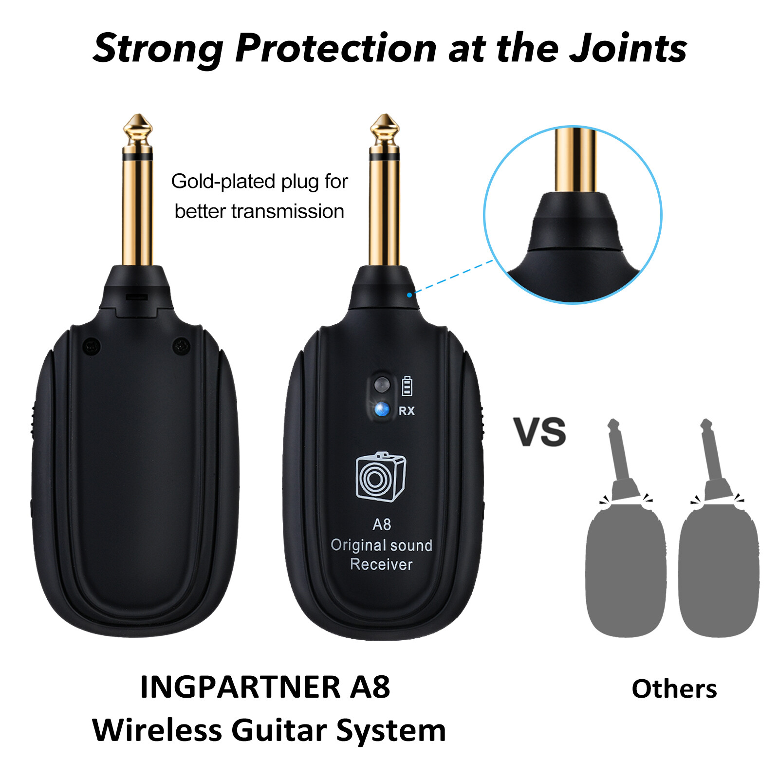UHF Wireless Guitar System Dual Transmitter & 1Receiver for Electric Guitar Bass