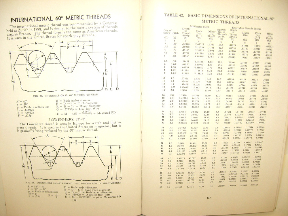 1948 Van Keuren Precise Measuring Tools Catalog & Handbook, No.34