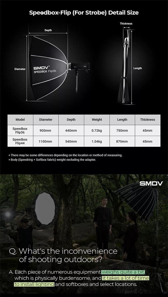 SMDV SPEED-BOX FLIP36 Quick Soft-box Diffuser f/ Bowens Elinchrom Profoto Strobe