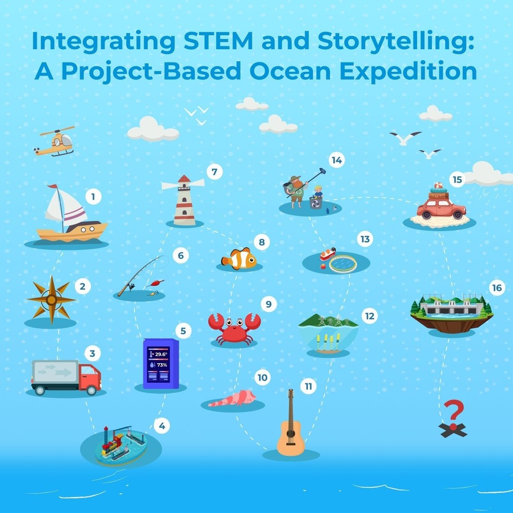 ELECFREAKS Micro:bit Ocean Kit with Nezha Pro Expansion Board with 16+ Makecode