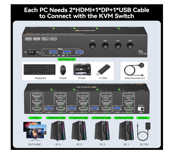 KVM Switch 3 Monitors 4 Computers 4K@60Hz,EDID Simulation,HDMI Displayport Tripl