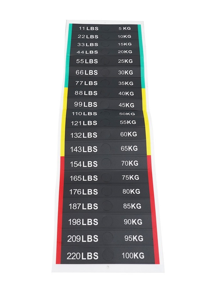 Easily Identifiable Weight Block Labels for Enhanced Training Experience