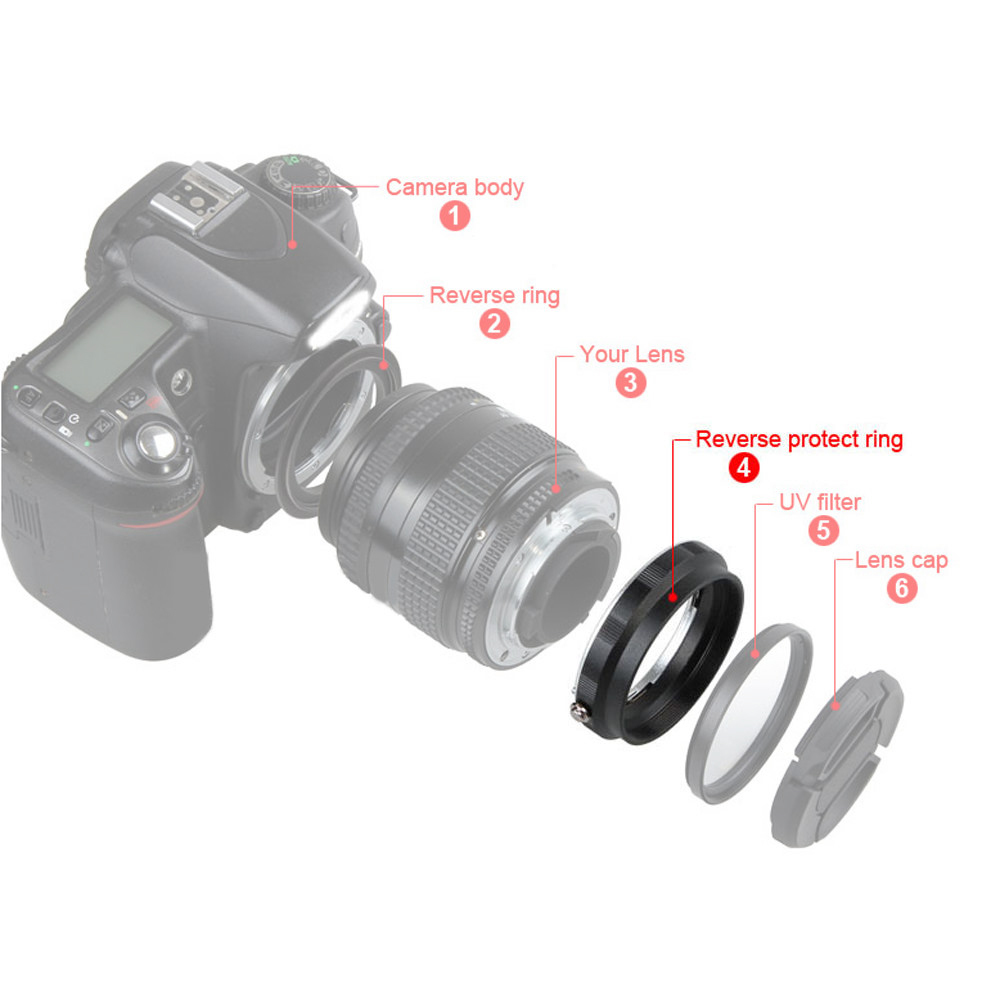 Rear Lens Reverse Protect Filter Ring for Canon EOS EF-S Macro Shoot 58mm