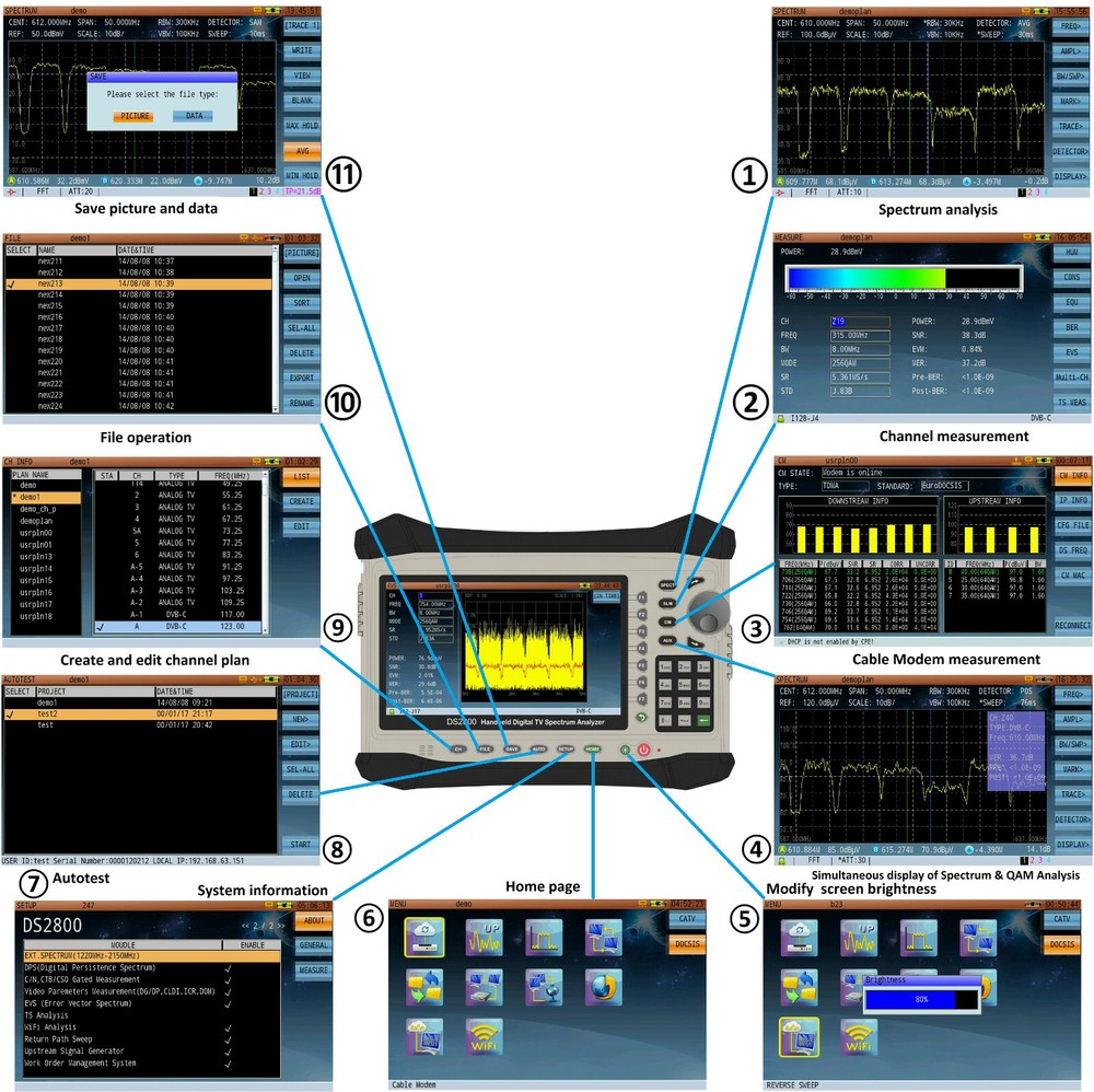 Deviser DS2800 Digital TV Spectrum Analyzer, Charger & Carrying Case