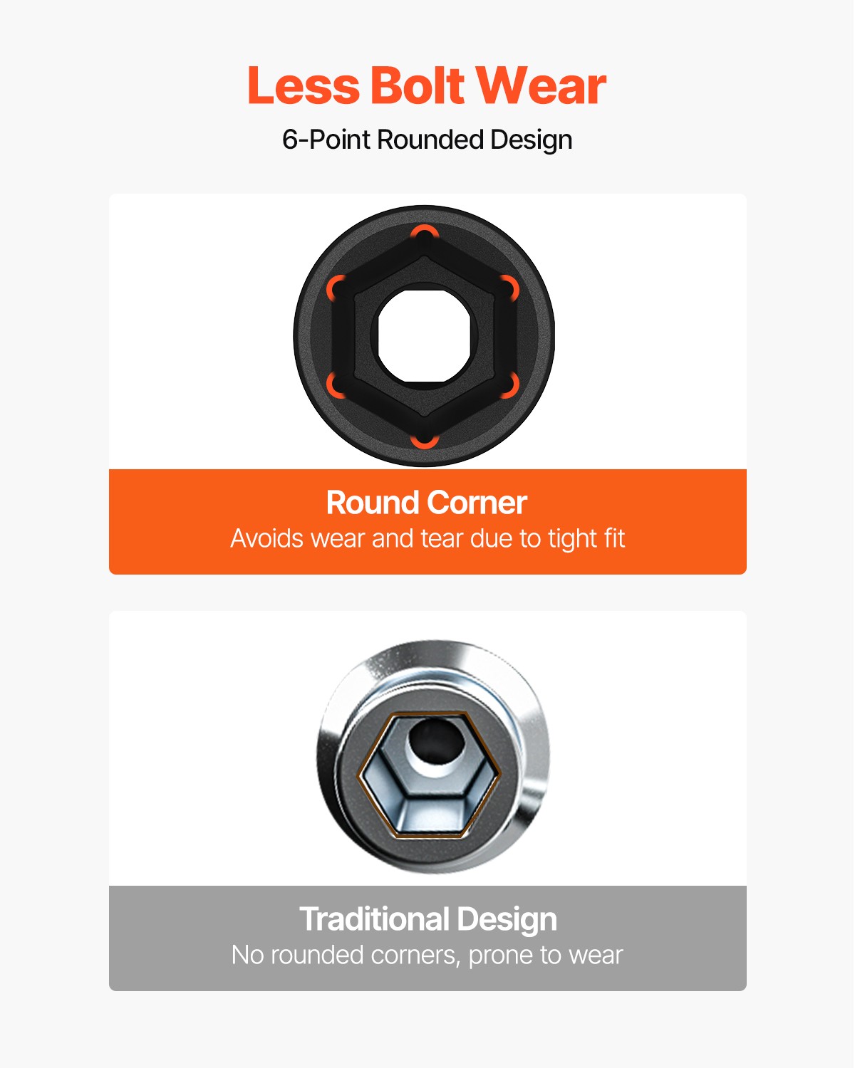 VEVOR Impact Sockets Set 1/2 Inch Drive 26 PCS Metric 10mm - 36mm Deep 6-Point