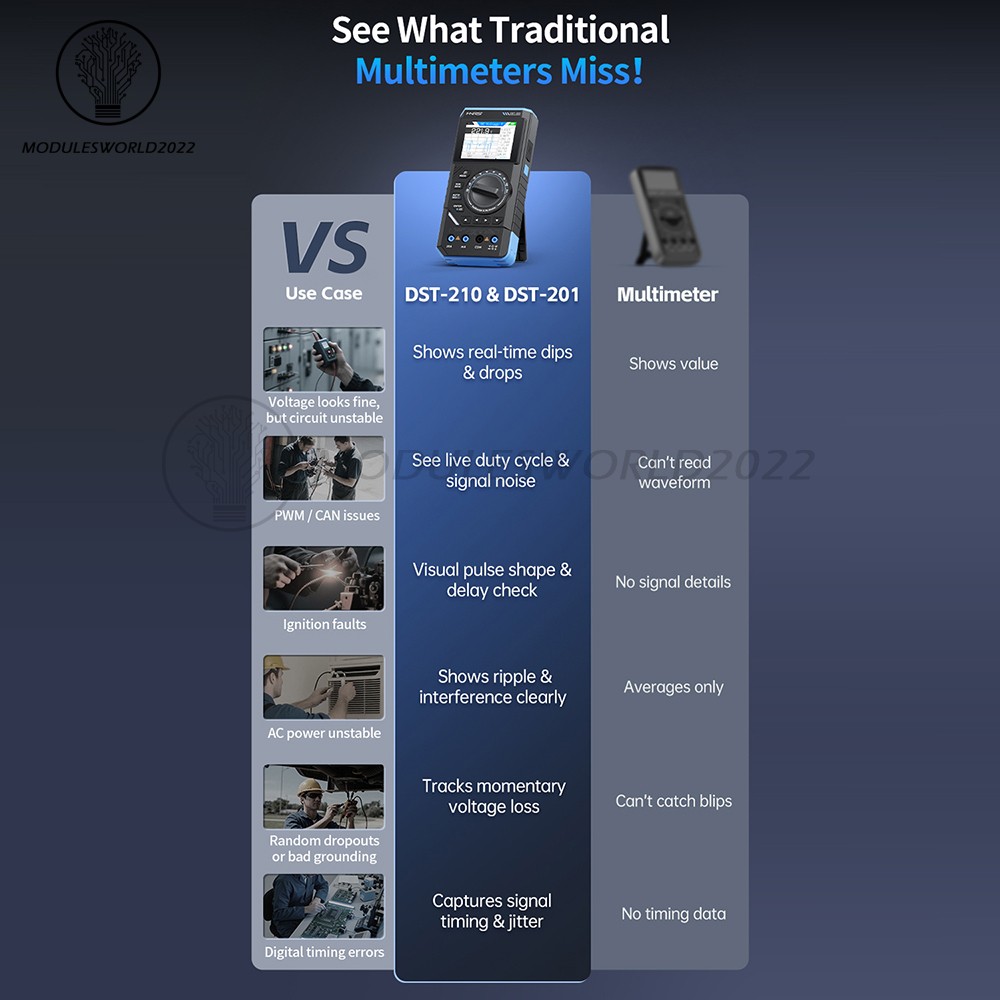 FNIRSI 2C23T DSO152 Digital Oscilloscope Multimeter Function Signal Generator US